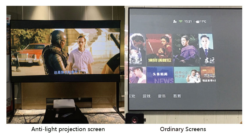 ultra-short throw anti-light projection screen